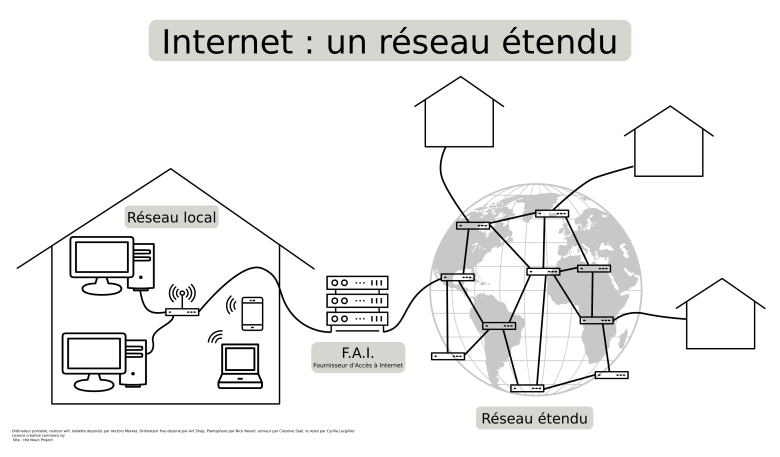 Schéma du réseau internet
