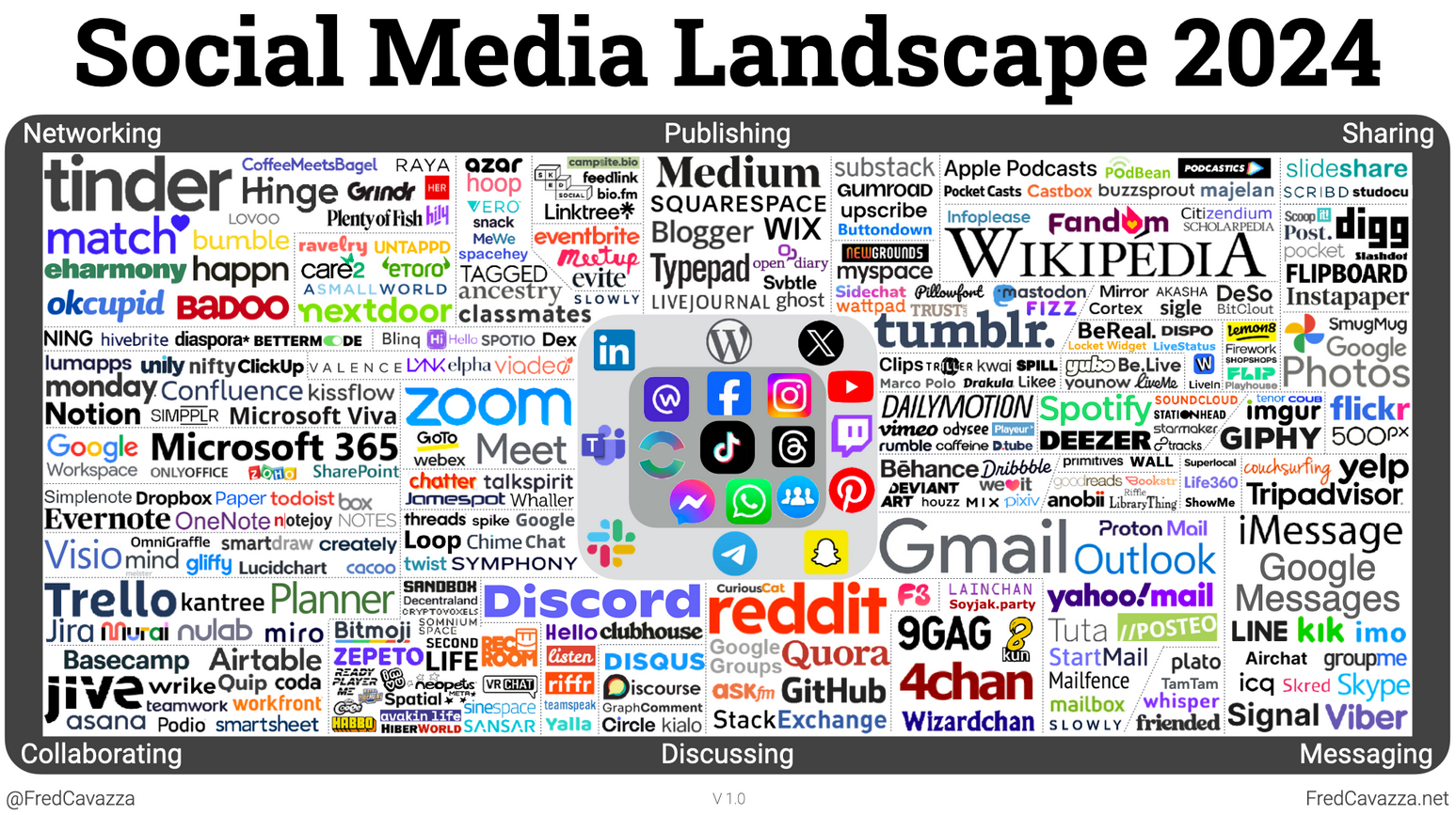 Social Media Landscape 2024